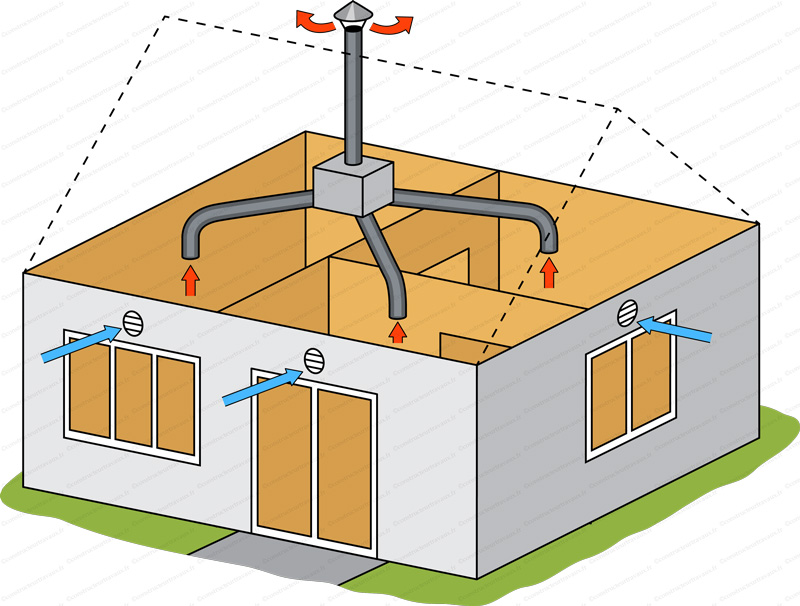 Installateur de VMC VMI Le Poinçonnet